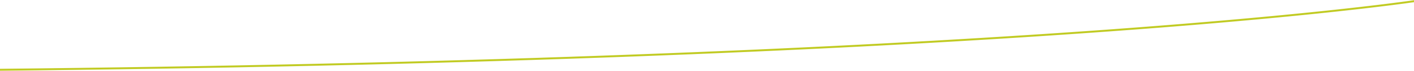 DULERA® (mometasone furoate and formoterol fumarate dihydrate)